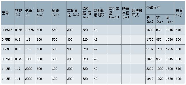 側(cè)翻式礦車(chē)